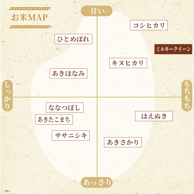 米 令和6年産 ミルキークイーン 真空パック 10kg （5kg×2袋） 2024年 広島県安芸高田市産 白米