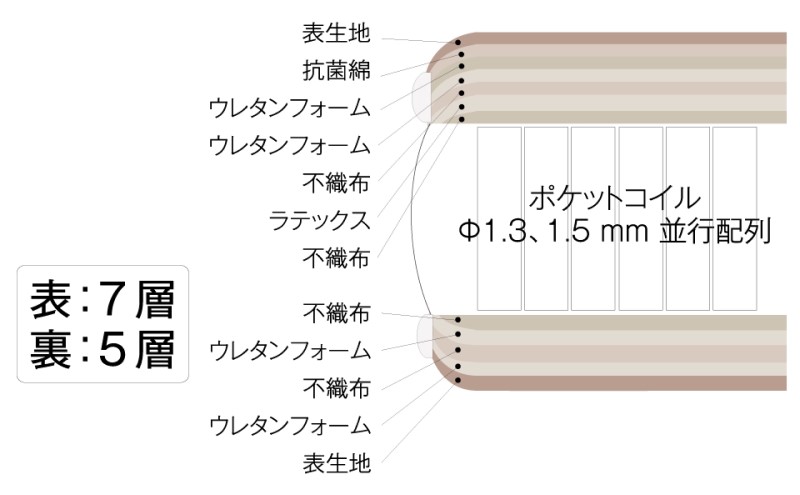 マットレス 寝具 ドリームベッド MICRODREAM 105 LATEX 1TOP パーソナルシングル