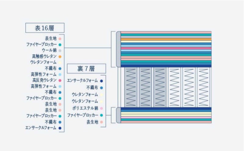 マットレス 寝具 ドリームベッド サータ グランドノア パーソナルシングル