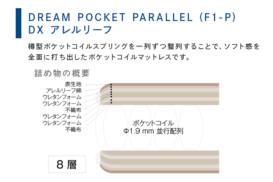 ãããã¬ã¹ å¯å
· ã¢ã¬ã«ãªãŒã ããªãŒã ããã DREAM POCKET PARALLELïŒF1-PïŒDX ããã« ãé
éäžå¯ïŒåæµ·éã»æ²çžã»é¢å³¶ã