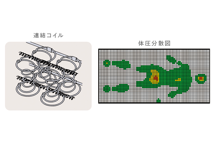 マットレス 寝具 ドリームベッド DREAM BONNEL 2.5（F-4）DX パーソナルシングル 【配達不可：北海道・沖縄・離島】 