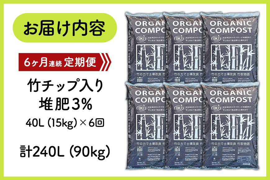 竹ãããå
¥ãå è¥3ïŒ
ïŒç«¹åç©èªç¿ïŒ40LïŒ15kgïŒ6ã¶æé£ç¶ é貚 æ¥çšå çæ çºé
µ æŸç·è ä¹³é
žè 埮çç© åå£ ãã«ãã« éè å
æ° çŸå³ãã ææ©JAS è³æ æ é€