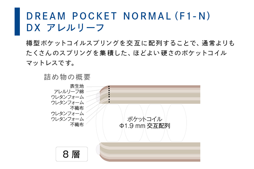 マットレス 寝具 アレルリーフ ドリームベッド DREAM POCKET NORMAL（F1-N）DX ダブル 【配達不可：北海道・沖縄・離島】 