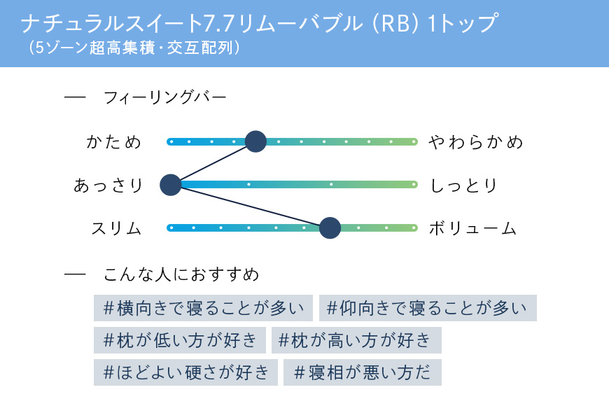 繝槭ャ繝医Ξ繧ケ 蟇晏キ 繝峨Μ繝シ繝繝吶ャ繝 繧オ繝シ繧ソ 繝翫メ繝・繝ゥ繝ォ繧ケ繧、繝シ繝 7.7 繝ェ繝繝シ繝舌ヶ繝ォシRB)1繝医ャ繝 繝繝悶Ν