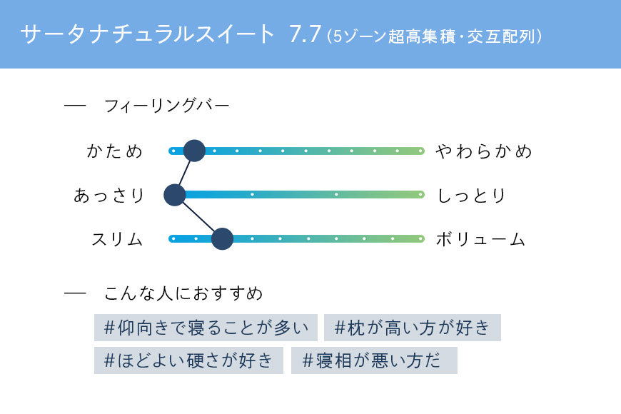 マットレス 寝具 ドリームベッド サータ ナチュラルスイート 7.7 パーソナルシングル