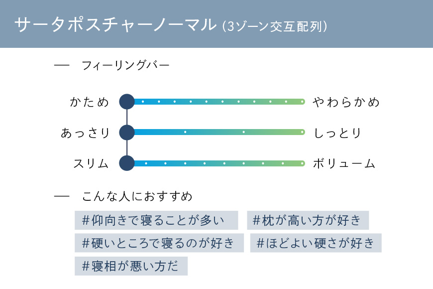 マットレス 寝具 ドリームベッド サータ ポスチャーノーマル パーソナルシングル 【配達不可：北海道・沖縄・離島】 雑貨 日用品 