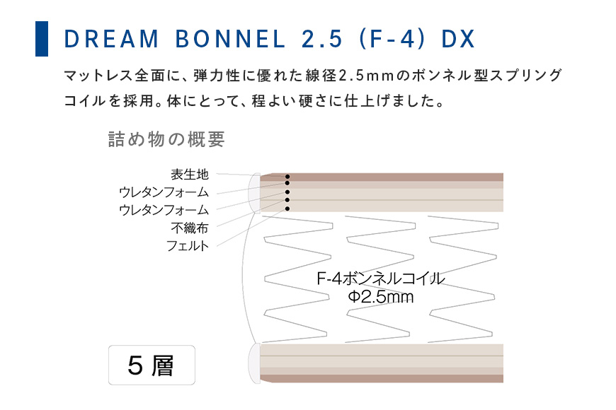 マットレス 寝具 ドリームベッド DREAM BONNEL 2.5（F-4）DX パーソナルシングル 【配達不可：北海道・沖縄・離島】 
