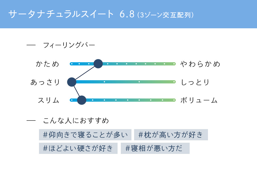 繝槭ャ繝医Ξ繧ケ 蟇晏キ 繝峨Μ繝シ繝繝吶ャ繝 繧オ繝シ繧ソ 繝翫メ繝・繝ゥ繝ォ繧ケ繧、繝シ繝 6.8 繧サ繝溘ム繝悶Ν