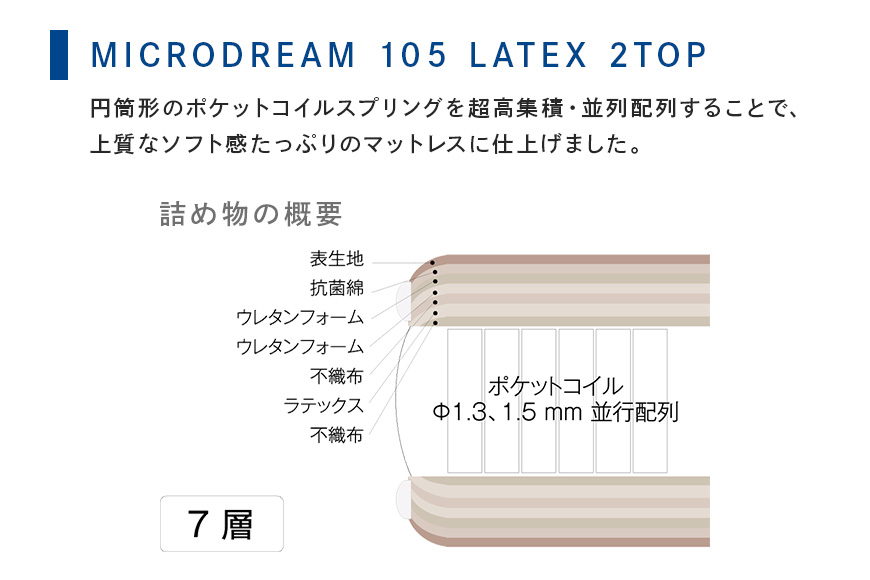 マットレス 寝具 ドリームベッド MICRODREAM 105 LATEX 2TOP セミダブル