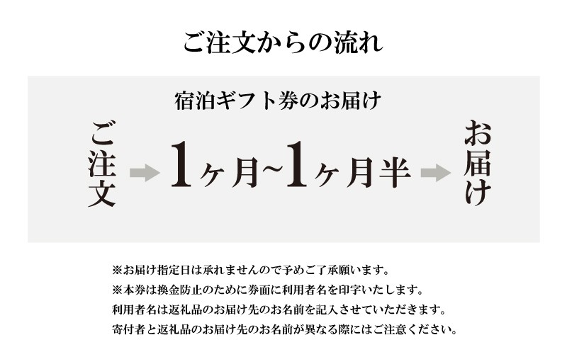星野リゾート リゾナーレ 下関 宿泊ギフト券 30,000円分 宿泊券 ホテル 下関 山口