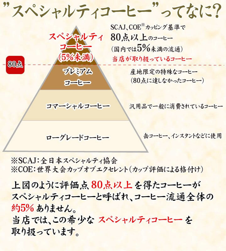 ãè±ã èš³ãã ã³ãŒããŒè± 800g ( 400g à 2è¢ ) æ°ééå® ã¿ã€ çç² èªå®¶çç
äžé¢ å±±å£