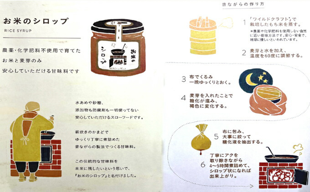 無添加 セット お米のシロップ 35g×6個 調味料選手権 最優秀賞 受賞 シロップ 甘味料 健康