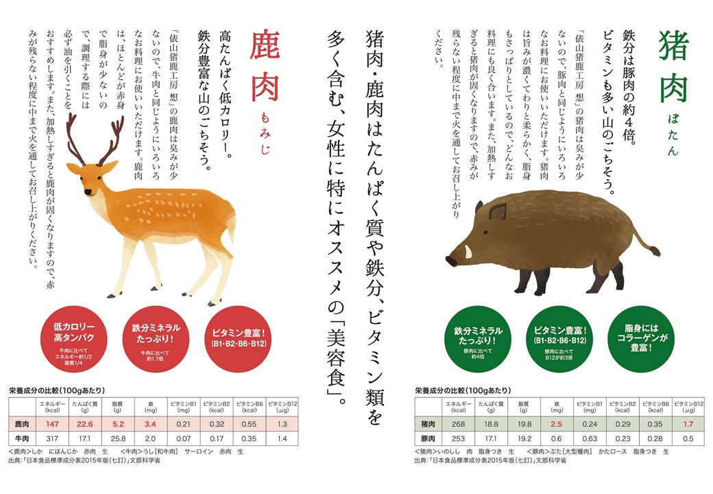 (10104)わんこ用　鹿ミンチ100g×20個　合計2㎏　無添加　生肉 小分け　手作り食　愛犬　国産