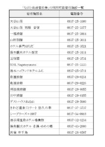 (1031)ながと共通宿泊券3,000円分×1枚
