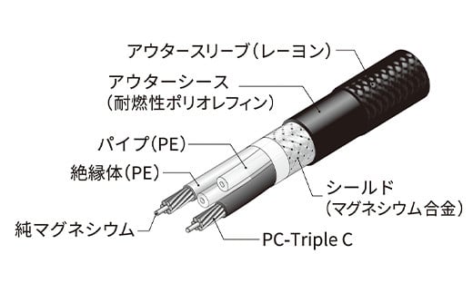 ラインケーブル STB27C 端子/RCAタイプ 1m×2本 ラインケーブル ケーブル 音楽 小物  雑貨 F6L-006