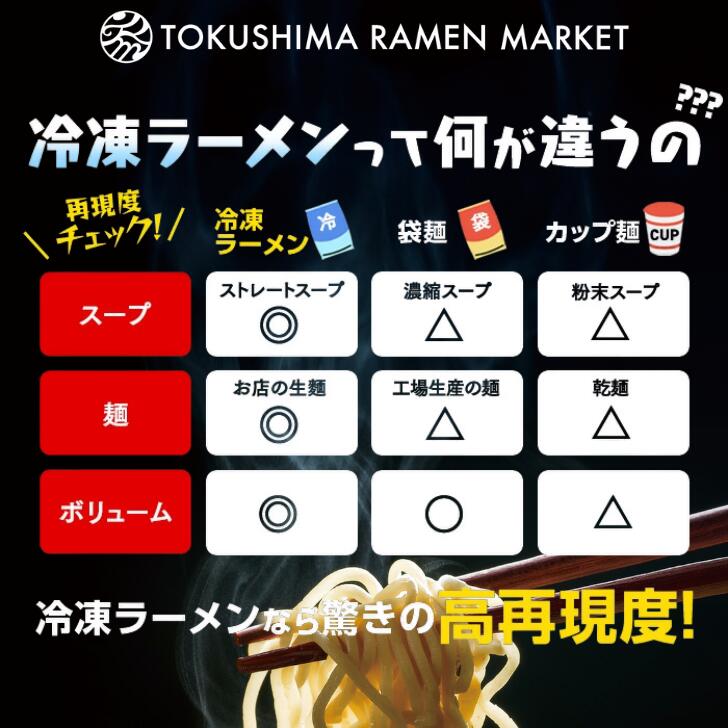 徳島ラーメン 2食 具材 スープ 付き 三八 さんぱ 冷凍 ラーメン ご当地ラーメン ラーメンセット 豚 チャーシュー 肉 中華そば 支那そば 米 ご飯 卵 に合う 濃厚 鶏ガラ スープ 黄金 お取り寄せ 取り寄せ グルメ お土産 ご当地 徳島