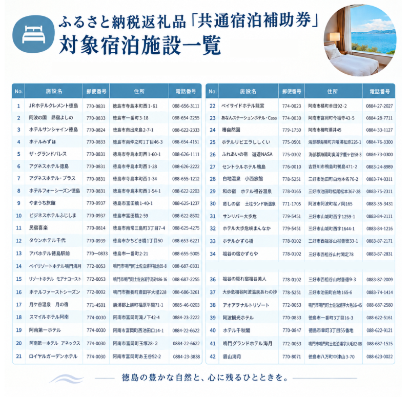 埳島ç 宿æ³åž 7,500åå ããããããªãïŒåŸ³å³¶çå
âå
šåâã察象ïŒã é¿æ³¢èžã é¿æ³¢ãã©ã 埳島 æ
è¡ æ
è¡åž ãã©ãã« ã¯ãŒãã³ ããã« å®¿æ³ ãã±ãã æž©æ³ 芳å
ãã 㡠鳎ééæ åŸ³å³¶ã©ãŒã¡ã³ åç°ãããã 倧å¡çŸè¡é€š å€ å€äŒã¿ å€å£ å€å£äŒæ é·æäŒæ