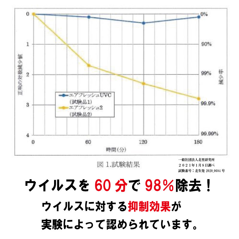 オゾン空気清浄機 10畳用 Air Fresh 2 エアフレッシュ2 除菌機器 消臭機器 空気清浄機 徳島県 牟岐町 ドリームチーム