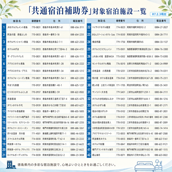 徳島県 宿泊券 30,000円分 《ここしかない！徳島県内”全域”が対象！》 阿波踊り 阿波おどり 徳島 旅行 旅行券 トラベル クーポン ホテル 宿泊 チケット 温泉 観光 すだち 鳴門金時 徳島ラーメン 半田そうめん 大塚美術館
