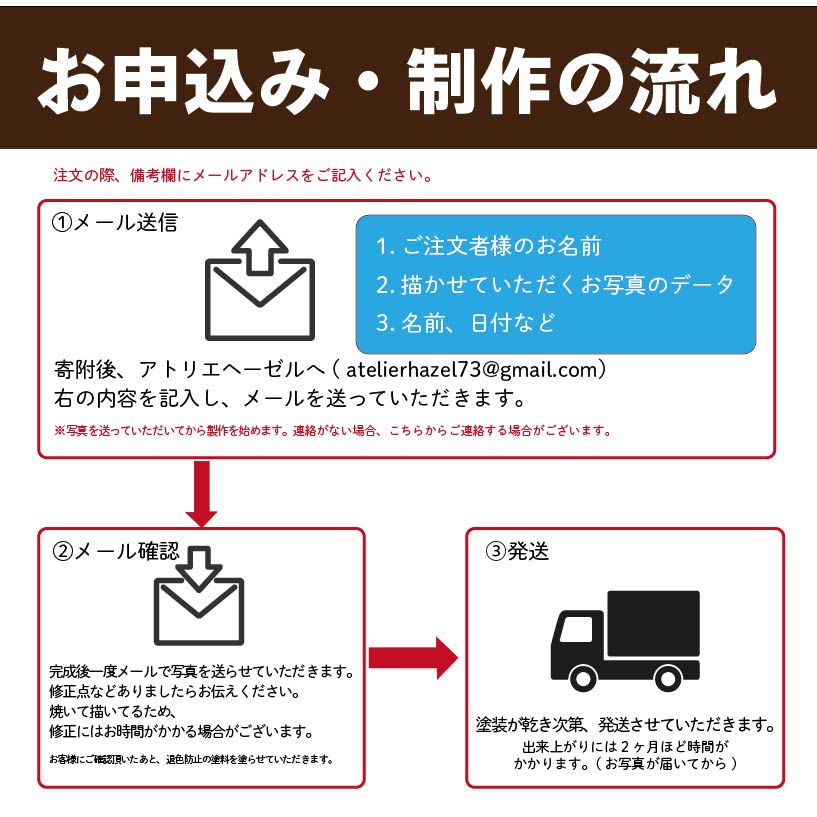 遊山箱 YOU-SUN-箱 ウッドバーニング 伝統工芸 焼付 写真 文字 思い出 赤ちゃん 成長記録 記念品 ペット ギフト 贈答 徳島県 阿波市 石井町 アトリエヘーゼル