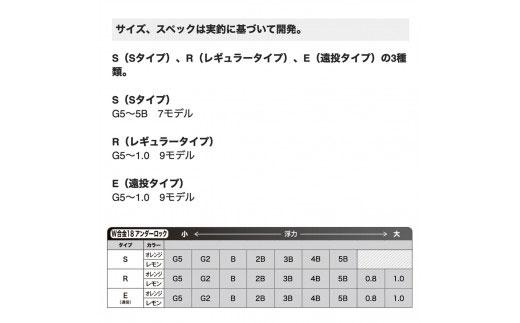 【プロ山元ウキ】W合金18アンダーロックＲ　3個セット