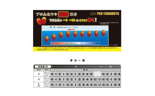 【プロ山元ウキ】タングステン　Ｗ合金１８Ｒ　３個セット