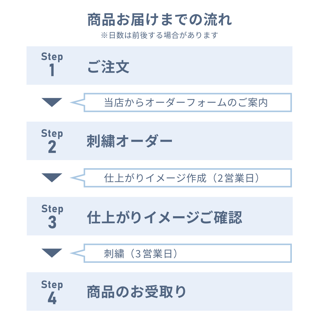 阿波藍染ファブリックパネル【小】　オーダーメイド刺繍　　オーダーメイド 阿波藍染  刺繍 オーガニックコットン 藍染　