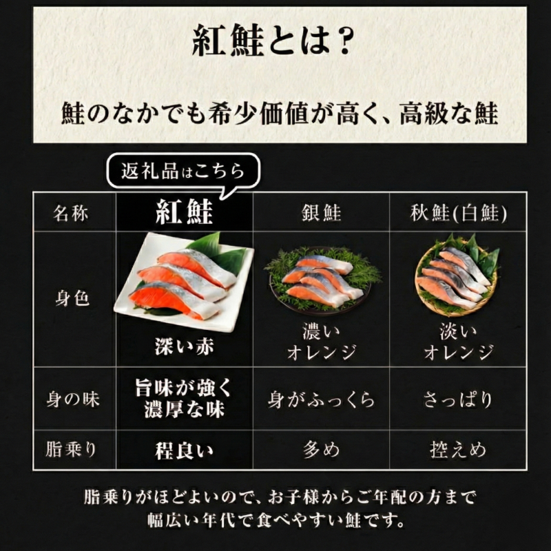訳あり 紅鮭 厚切り 切り身 1.2kg 冷凍 甘塩 鮭 切身 カマ レンジ さけ しゃけ サーモン カマ 塩 魚 焼き魚 肉 厚 海鮮 魚介類 シーフード 家庭用 おかず おつまみ 弁当 お茶漬け ごはん おにぎり 米 こめ と一緒に ふるさと納税 人気 おすすめ グルメ 大容量 送料無料 徳島県 小松島市 【北海道･沖縄･東北･離島への配送不可】