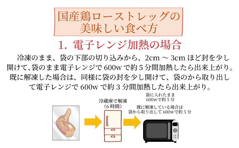 【定期便】偶数月3回　徳島小松島『とり信』の「国産鶏ローストレッグ」 ローストチキン （タレ味）1本入り×4袋 合計12本 以上 電子レンジ 調理｜鶏肉 個包装 冷凍便 パーティー クリスマス 記念日 送料無料※北海道・東北・沖縄・離島への配送不可※着日指定不可