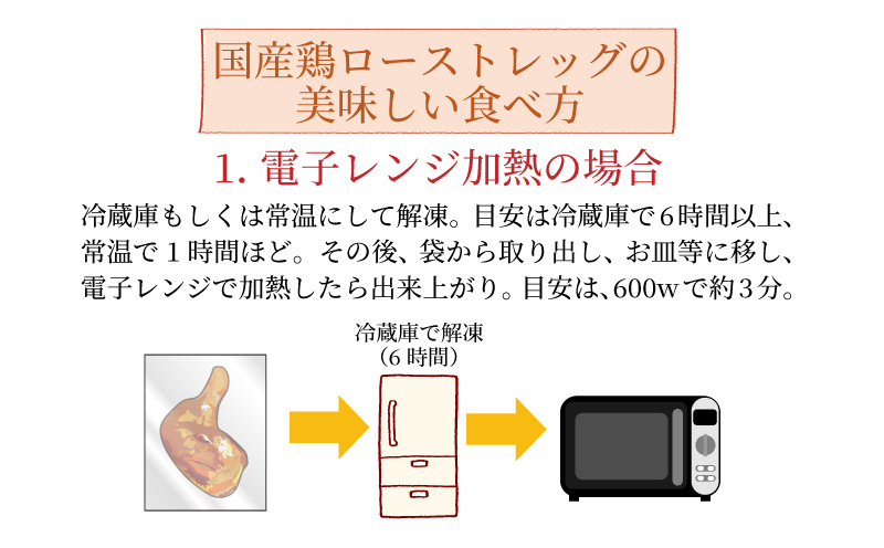 鶏肉 ローストレッグ ロースト チキン 6本 国産 冷凍 小分け 骨付きモモ 味付 クリスマス パーティ お祝い お肉 とり信 電子レンジ 調理