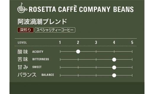 スペシャルティーコーヒードリップバッグ６種×５Ｐのギフトセット