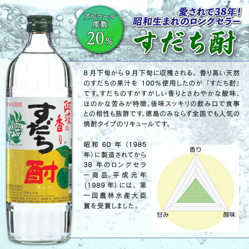 焼酎 お酒 すだち酎 飲み比べ 4本 （各 720ml） セット スピリッツ 酒 焼酎 辛口 エクセル 山田錦 柑橘 カクテル 宅飲み 晩酌 ギフト 共通返礼品