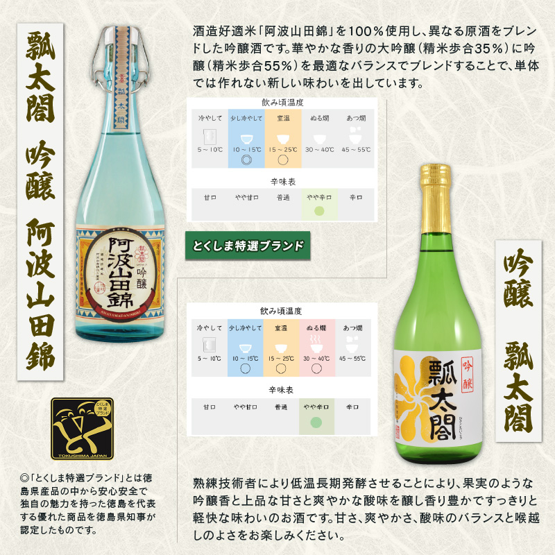 お酒 日本酒 地酒 飲み比べ 5本 （各 720ml） セット 特別本醸造 吟醸 純米吟醸 山田錦 柑橘 宅飲み 晩酌 ギフト 共通返礼品