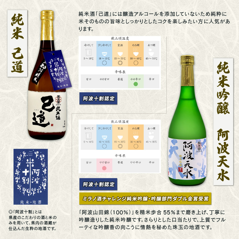 お酒 日本酒 地酒 飲み比べ 5本 （各 720ml） セット 特別本醸造 吟醸 純米吟醸 山田錦 柑橘 宅飲み 晩酌 ギフト 共通返礼品