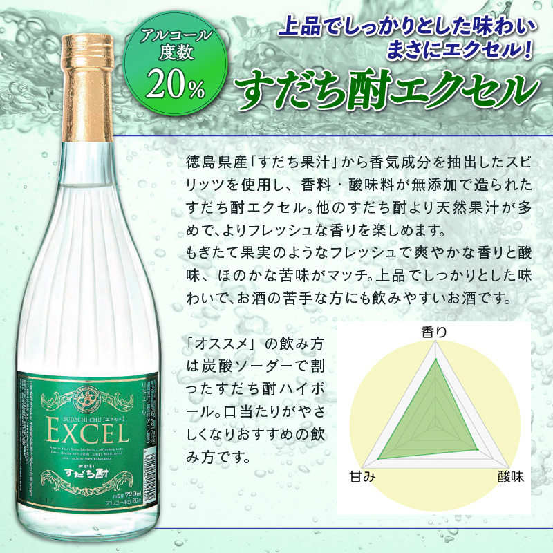 焼酎 お酒 すだち酎 飲み比べ 4本 （各 720ml） セット スピリッツ 酒 焼酎 辛口 エクセル 山田錦 柑橘 カクテル 宅飲み 晩酌 ギフト 共通返礼品