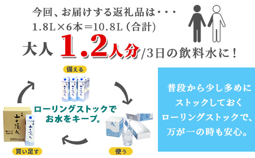 《5年保存水》山の湧水（天然ミネラルウォーター）1.8L×6本【徳島県 那賀町 国産 天然水 天然 みず 水 ミネラルウォーター わき水 湧き水 1800ml 飲料水 備蓄 備蓄水 非常用 防災 災害 支援 紙パック 長期保存 防災グッズ 災害対策】KM-4