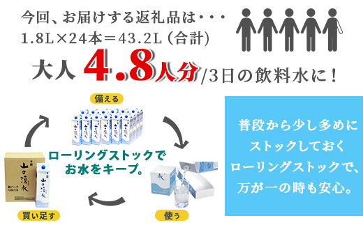 《5年保存水》山の湧水 (天然ミネラルウォーター) 1.8L×6本×4ケース 計24本【徳島県 那賀町 国産 天然水 天然 みず 水 ミネラルウォーター わき水 湧き水 1800ml 飲料水 備蓄 備蓄水 非常用 防災 災害 支援 紙パック 長期保存 防災グッズ 災害対策】KM-63