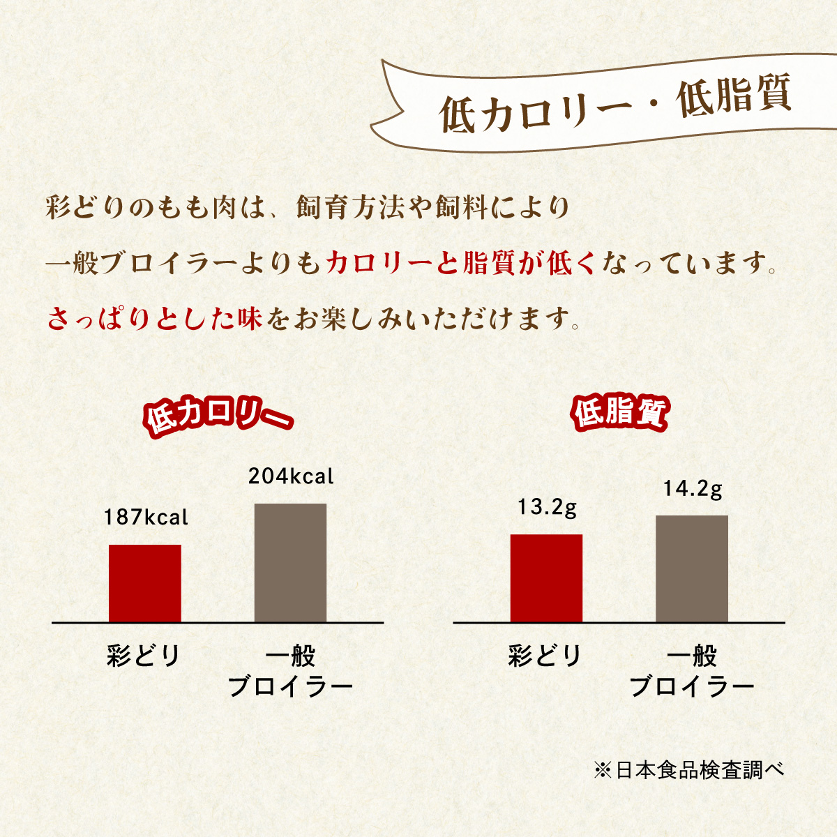 彩どり（いろどり）もも肉 2kg 鶏肉 鶏もも 銘柄鶏 冷凍 徳島