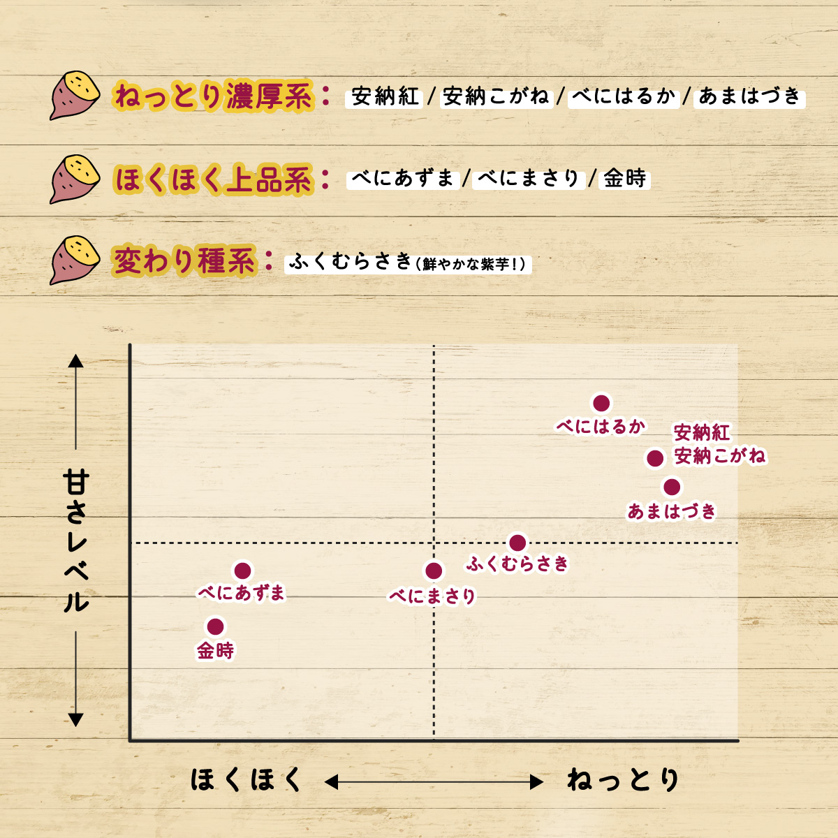 さつまいも 食べ比べ 3種 計5kg