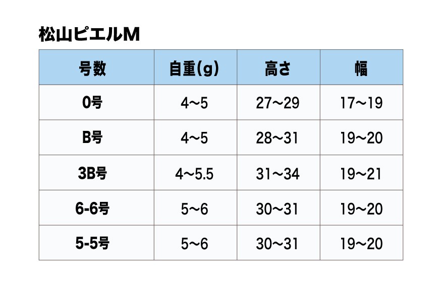 ウキ 釣り 松田ウキ 松山ピエル Mサイズ 0号 [エムアンドエム 徳島県 北島町 29bd0015] 浮き つり 釣り道具 つり道具 メール便 メール便対応 