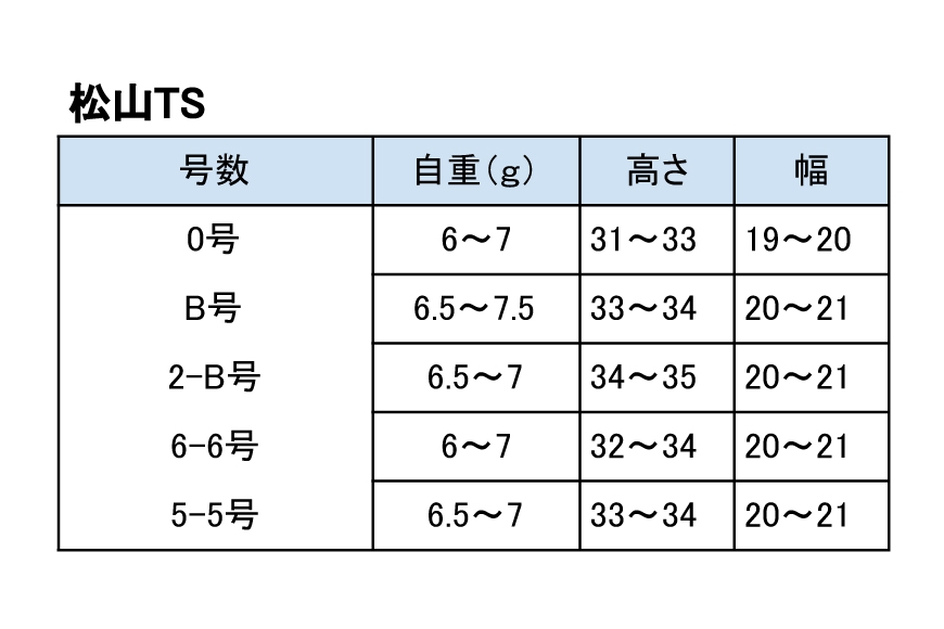 ウキ 釣り 松田ウキ 松山TS BB号 Lサイズ  [エムアンドエム 徳島県 北島町 29bd0152] 浮き つり 釣り道具 つり道具 メール便 メール便対応