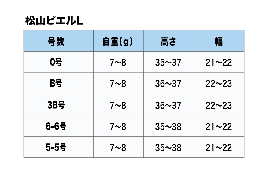 ウキ 釣り 松田ウキ 松山ピエル 2号 Lサイズ  [エムアンドエム 徳島県 北島町 29bd0200] 浮き つり 釣り道具 つり道具 メール便 メール便対応