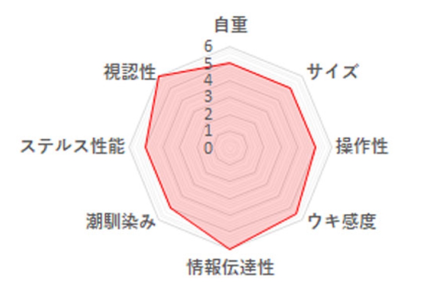 ウキ 釣り 松田ウキ 松山ピエルブルー 黄緑 1-1号 [エムアンドエム 徳島県 北島町 29bd0036] 浮き つり 釣り道具 つり道具 メール便 メール便対応