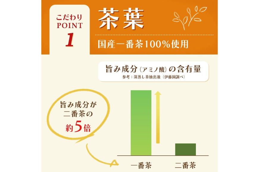茶 お茶 お〜いお茶 ほうじ茶 345ml 24本 6回 定期便 総計 144本 [伊藤園 徳島支店 徳島県 北島町 29an0012] 飲料 飲み物 のみもの ドリンク 伊藤園 ペットボトル ミニサイズ ミニ ボトル