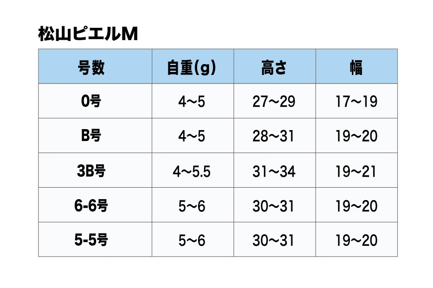 ウキ 釣り 松田ウキ 松山ピエル 2号 Lサイズ  [エムアンドエム 徳島県 北島町 29bd0200] 浮き つり 釣り道具 つり道具 メール便 メール便対応