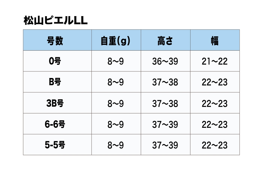 ウキ 釣り 松田ウキ 松山ピエル 4B-4B号 Mサイズ  [エムアンドエム 徳島県 北島町 29bd0228] 浮き つり 釣り道具 つり道具 メール便 メール便対応