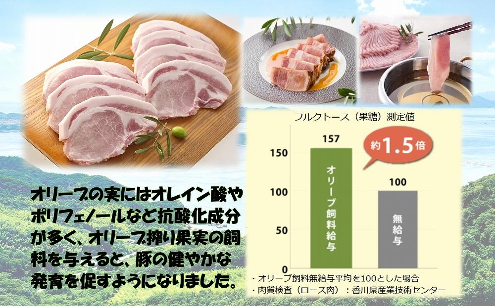 オリーブ豚　ロース焼肉用　1000g