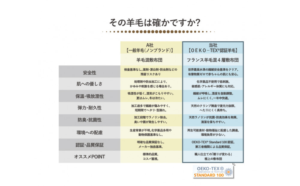 アケビ・羊毛4層固綿敷布団【セミダブル：約120×210cm】