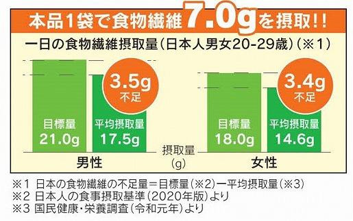 【母の日ギフト】レンジDE蒸しパン10袋セット（60g×10袋）