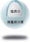 viesalt 350L逕ィシ井ココ蟾・豬キ豌エシ嘉2陲